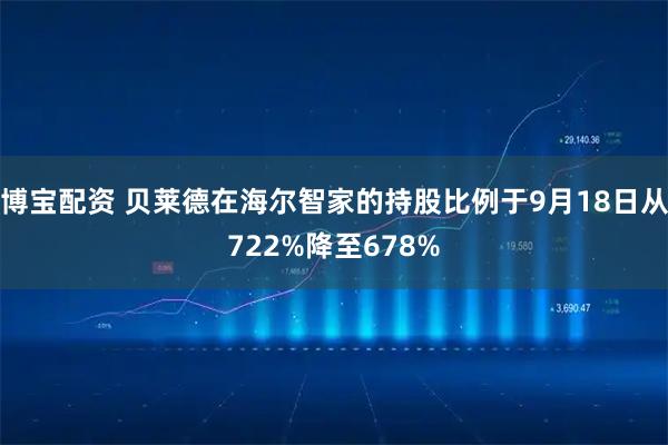 博宝配资 贝莱德在海尔智家的持股比例于9月18日从722%降至678%